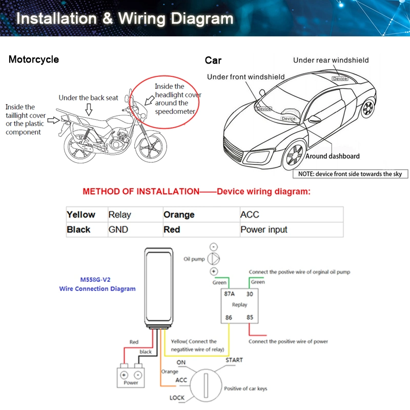 Real Time Anti Theft Fleet Vehicle Mini Small Car GPS Tracking Device